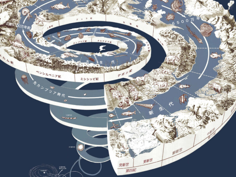 A diagram of the geological time scale in Japanese.