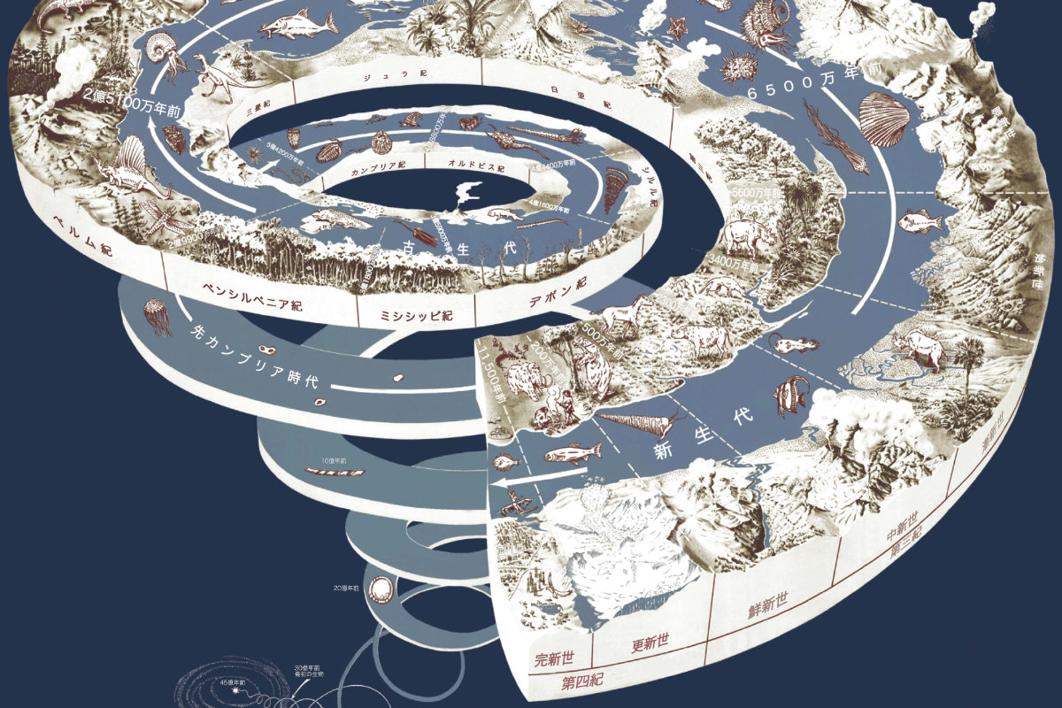 How retrospective is Huang Ruifang?
